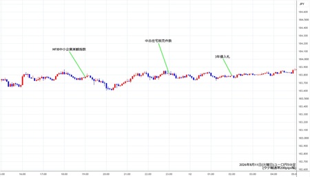 eurjpy5min260811.jpg