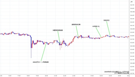 eurjpy5min260812.jpg