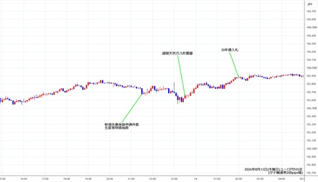 eurjpy5min260813.jpg