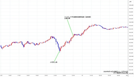 eurjpy5min260814.jpg