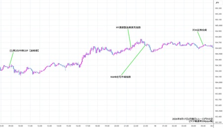 eurjpy5min260817.jpg