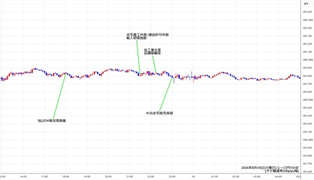 eurjpy5min260818.jpg