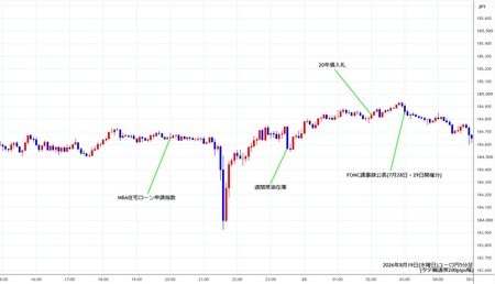 eurjpy5min260819.jpg