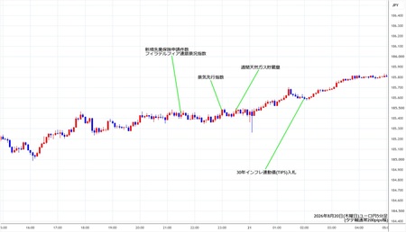 eurjpy5min260820.jpg