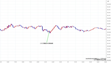 eurjpy5min260824.jpg