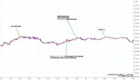 eurjpy5min260825.jpg