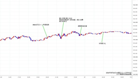 eurjpy5min260826.jpg
