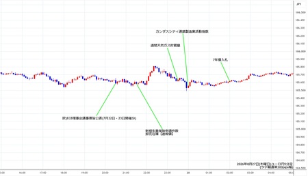 eurjpy5min260827.jpg