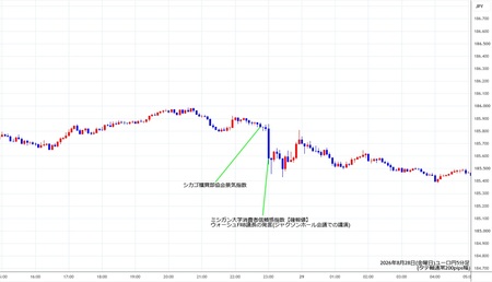 eurjpy5min260828.jpg