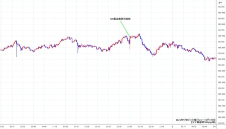 eurjpy1min260901.jpg