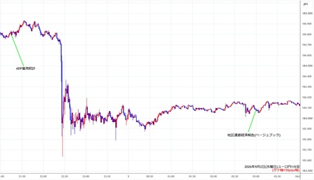 eurjpy1min260902.jpg