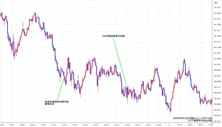 eurjpy1min260903.jpg