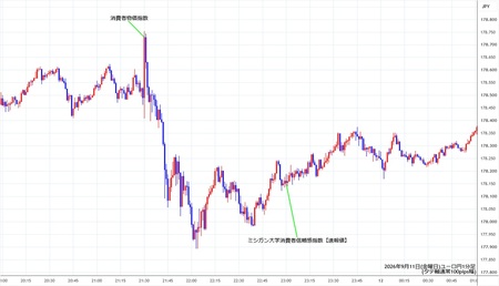 eurjpy1min260911.jpg