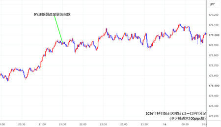 eurjpy1min260915.jpg