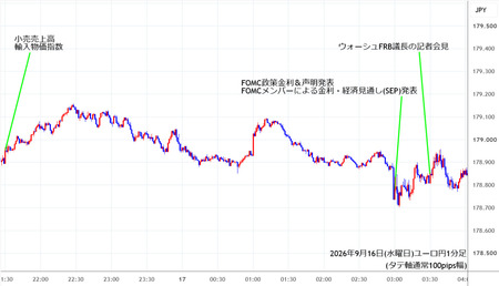 eurjpy1min260916.jpg