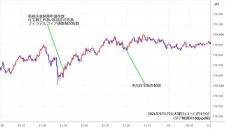 eurjpy1min260917.jpg