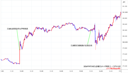 eurjpy1min260918-2.png