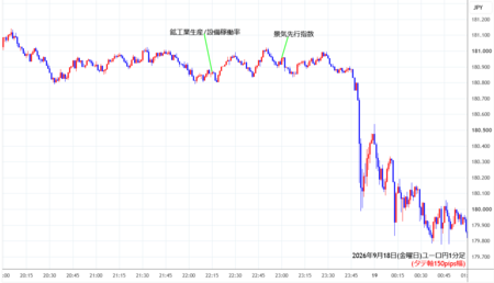 eurjpy1min260918.png