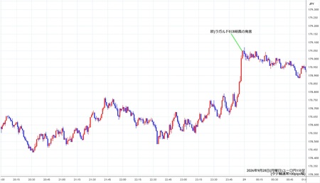 eurjpy1min260928.jpg