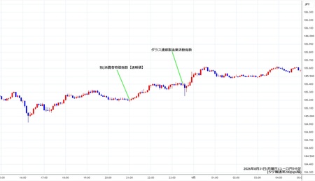 eurjpy5min260831.jpg