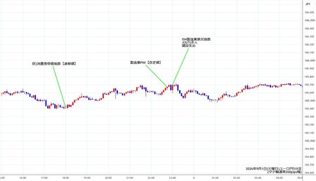 eurjpy5min260901.jpg