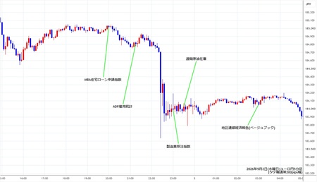 eurjpy5min260902.jpg
