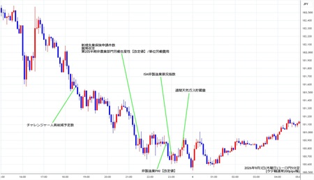 eurjpy5min260903.jpg