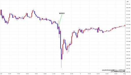 eurjpy5min260904.jpg