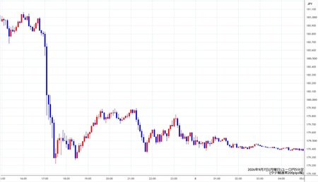 eurjpy5min260907.jpg