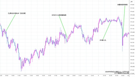 eurjpy5min260908.jpg