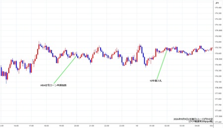 eurjpy5min260909.jpg