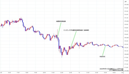 eurjpy5min260911.jpg