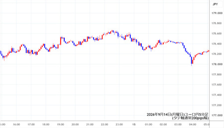 eurjpy5min260914.jpg