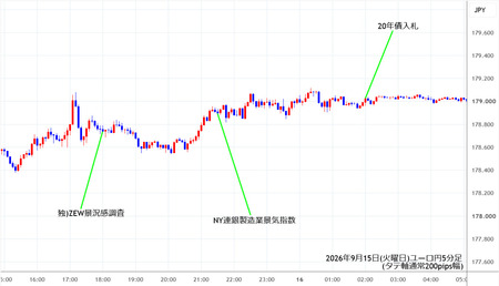eurjpy5min260915.jpg