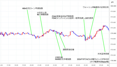 eurjpy5min260916.jpg