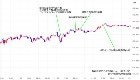 eurjpy5min260917.jpg