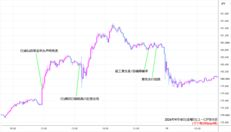 eurjpy5min260918.png