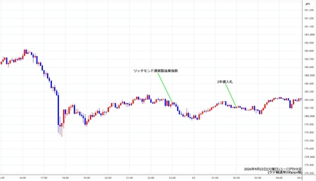 eurjpy5min260922.jpg