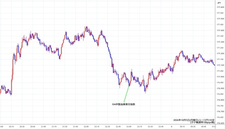 eurjpy1min261005.jpg