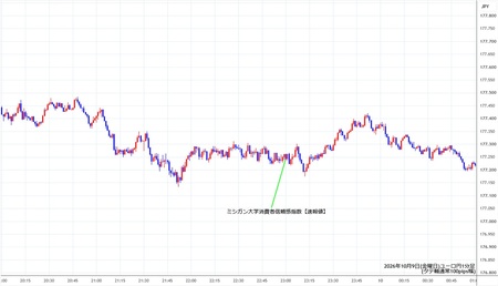eurjpy1min261009.jpg