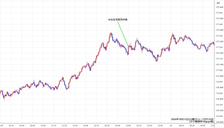 eurjpy1min261013.jpg
