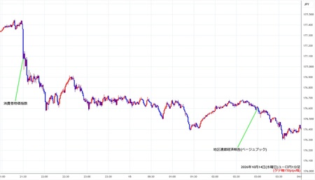 eurjpy1min261014.jpg