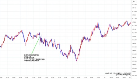 eurjpy1min261015.jpg