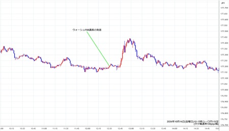 eurjpy1min261016-2.jpg