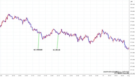 eurjpy1min261016.jpg