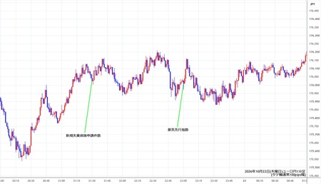 eurjpy1min261022.jpg