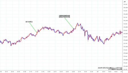 eurjpy1min261027.jpg