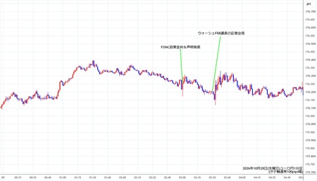 eurjpy1min261028.jpg