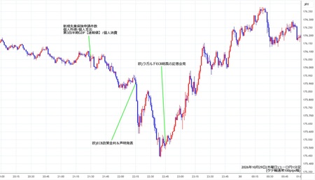 eurjpy1min261029.jpg