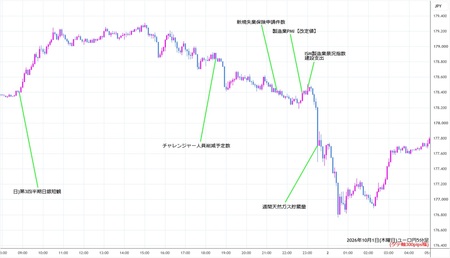 eurjpy5min261001.jpg
